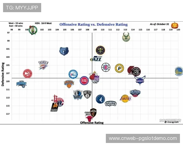 攻防效率象限图：掘金进攻断层领先与爵士防守漏洞对比